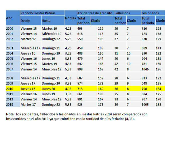 datos