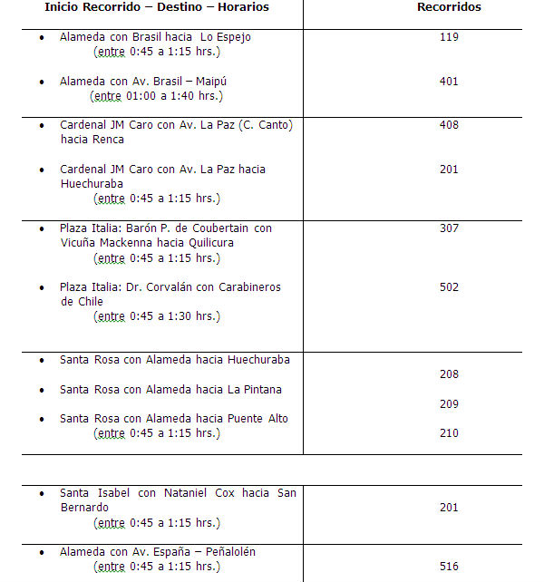 transa6002