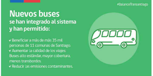 TRANSANTIAGO6001