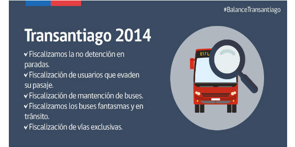 TRANSANTIAGO6003