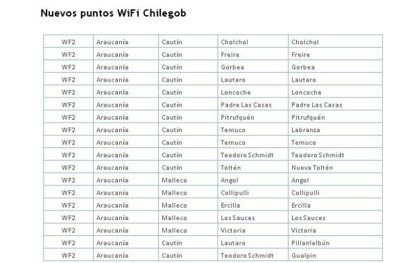 wifi