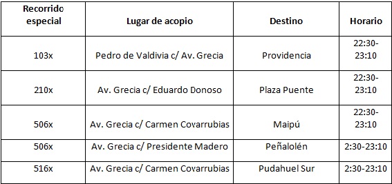 tabla