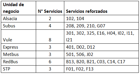TABLA1