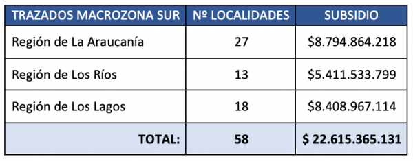 FON: Adjudicamos macrozona sur y completa histórico despliegue de la Fibra Óptica Nacional