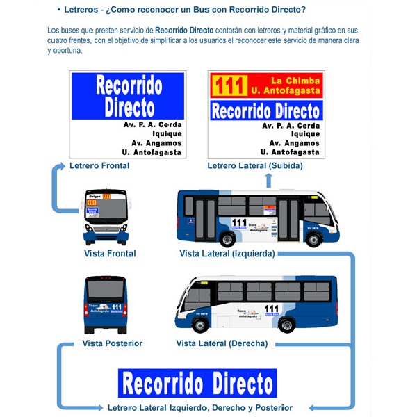 Letreros